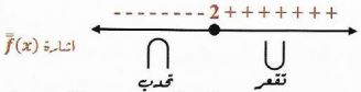 الشكل